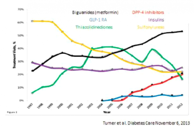 קובץ:TYPE2 DIABETES.png