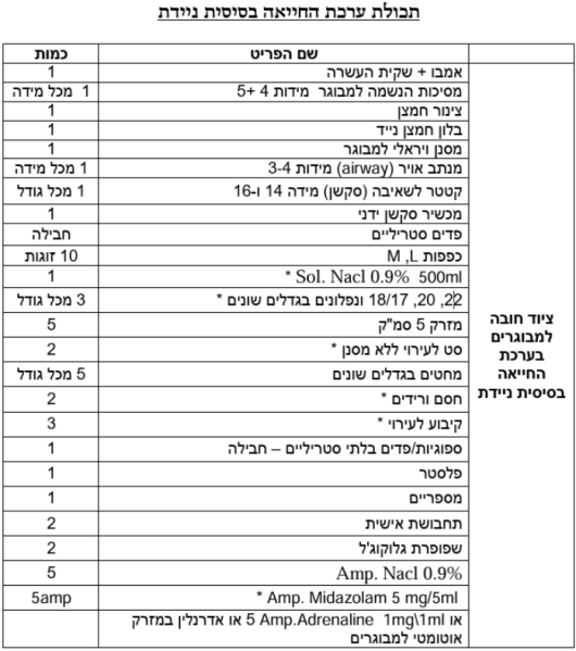 קובץ:החייאה ניידת1.png