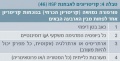 תמונה ממוזערת לגרסה מ־18:18, 5 במרץ 2012
