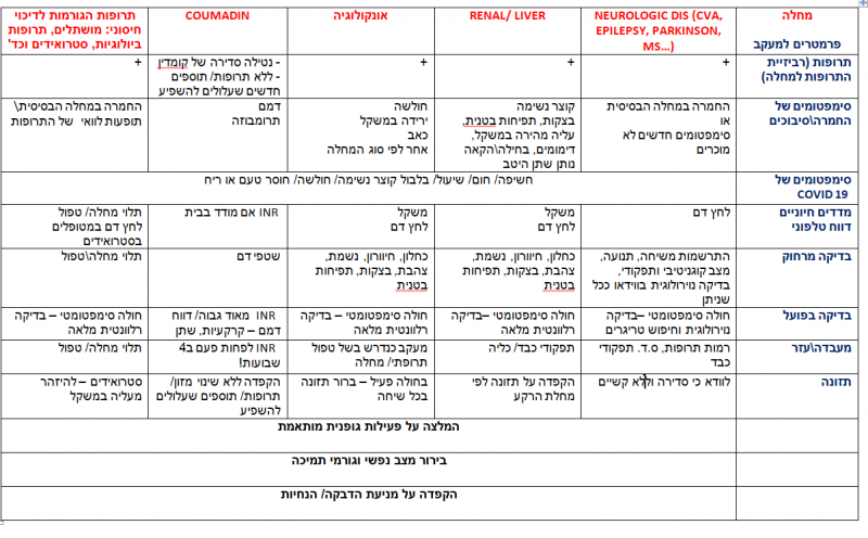 קובץ:כרוני מרחוק 2.png