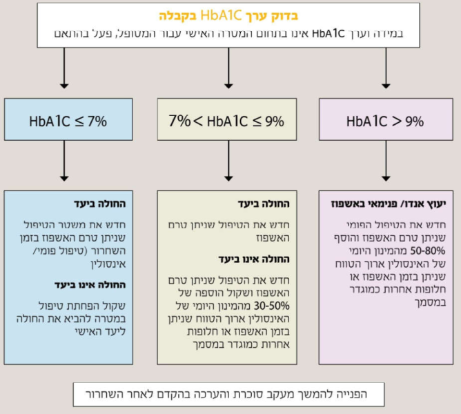 קובץ:איזון באשפוז6.png