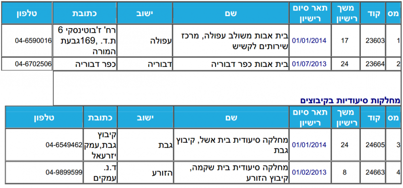קובץ:Mr29-8.png