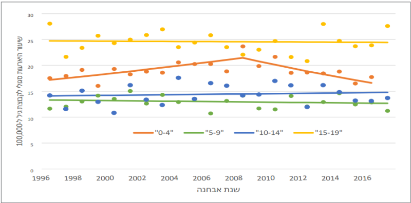 קובץ:עתיות 2017-3.png