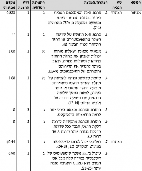 קובץ:החזר ושטי 6.PNG