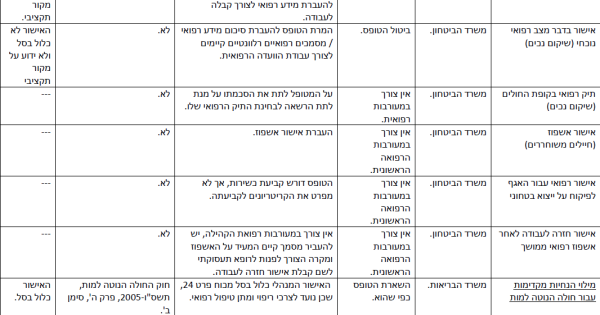 הפחתת עומסים-10.png