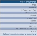 תמונה ממוזערת לגרסה מ־10:33, 16 בפברואר 2016