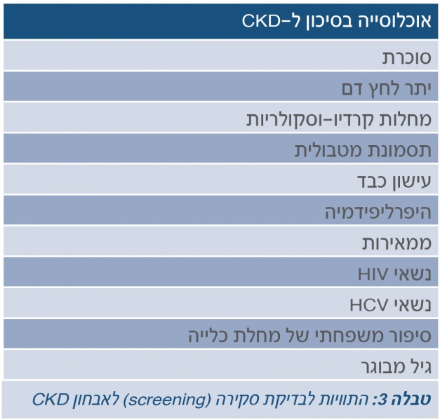 קובץ:CKD3.jpg