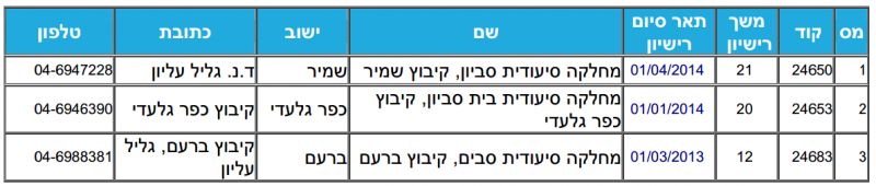 קובץ:Mr29-10.png