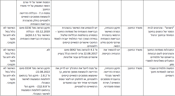 הפחתת עומסים-16.png