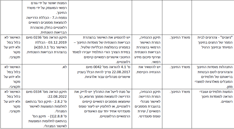 קובץ:הפחתת עומסים-16.png
