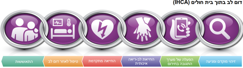 קובץ:AHA3.png
