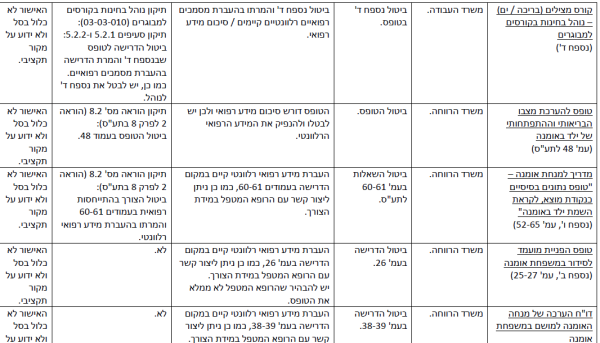 הפחתת עומסים-21.png
