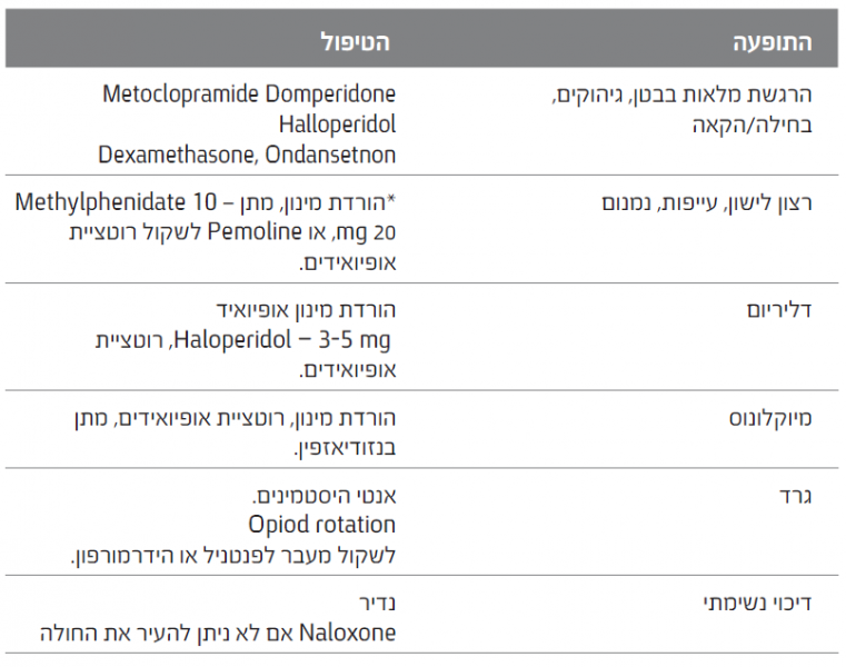 קובץ:טיפול באופיואידים.png