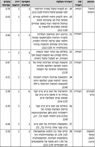 קובץ:החזר ושטי 11.PNG