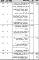 תמונה ממוזערת לגרסה מ־11:30, 23 בפברואר 2011