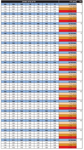 קובץ:ילד ילדים 5.jpg
