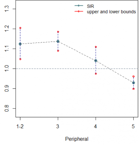 קובץ:מגמות 2014-2.png