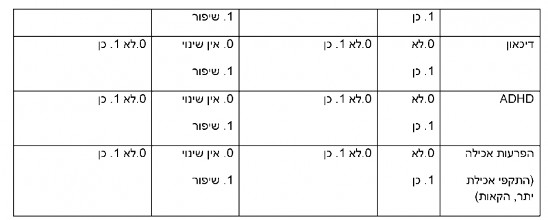 קובץ:Adolescent bariatric28.png