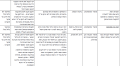 תמונה ממוזערת לגרסה מ־09:45, 10 במאי 2026