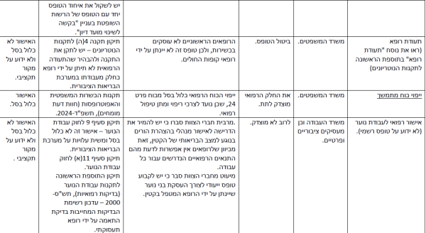 הפחתת עומסים-20.png