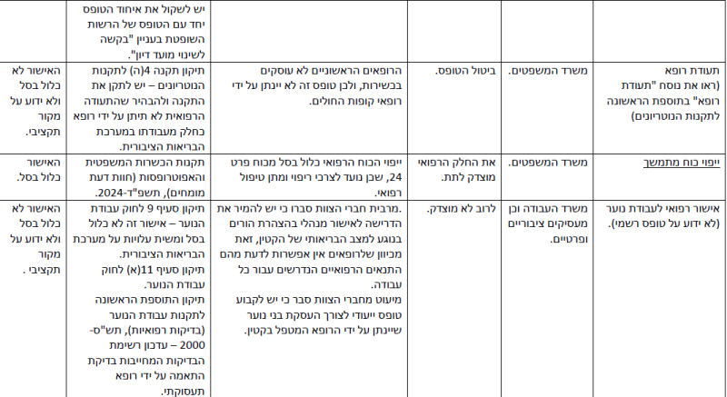קובץ:הפחתת עומסים-20.png