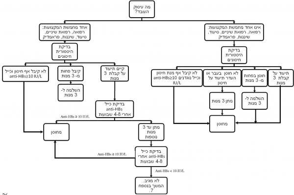 חיסון עובדי1.png
