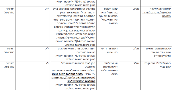 הפחתת עומסים-28.png