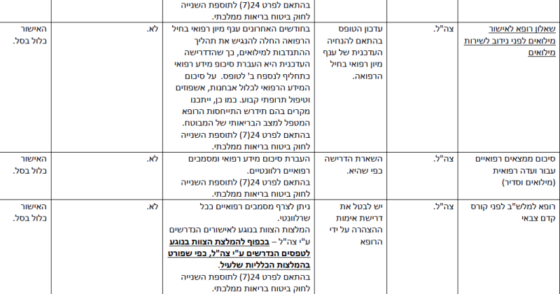 קובץ:הפחתת עומסים-28.png