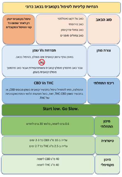 קובץ:Cannabis-5.PNG