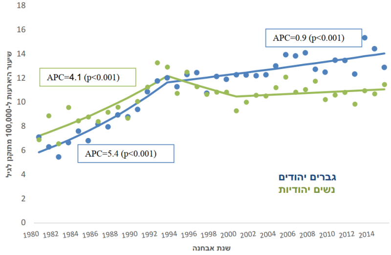 קובץ:מלנומה יהודים.png