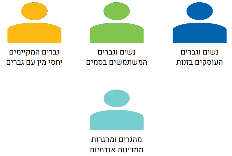 קובץ:אוכלוסיות איידס.png