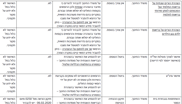 הפחתת עומסים-12.png