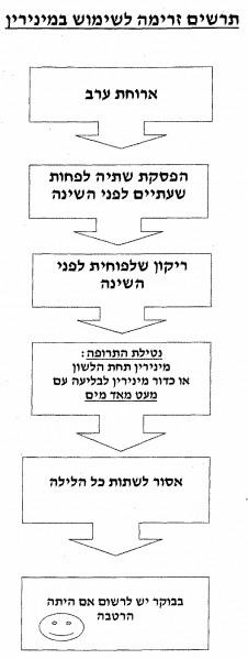 קובץ:הרטבה4.png