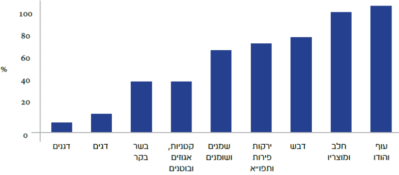 קובץ:ים תיכוני 2.png