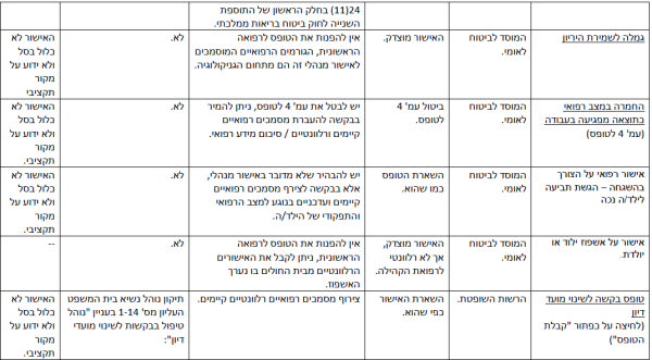 הפחתת עומסים-3.png