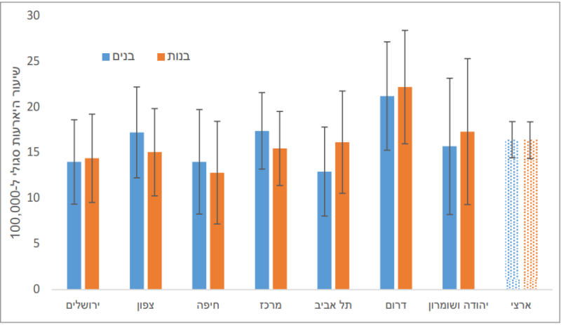 קובץ:העראות 2017-1.png