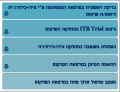 תמונה ממוזערת לגרסה מ־05:32, 17 באוקטובר 2014
