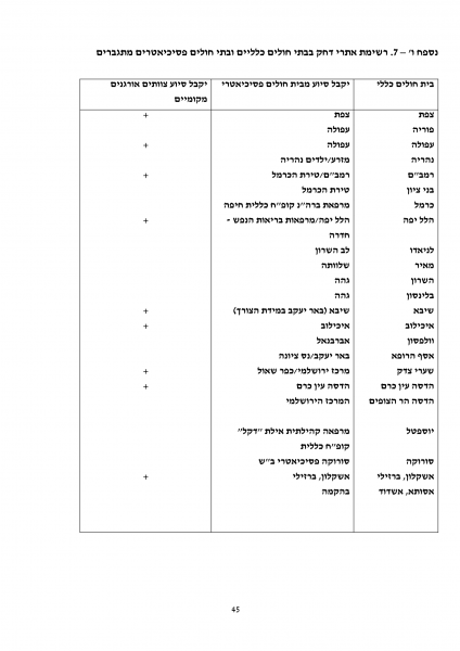 קובץ:Mk14 2018-45.png