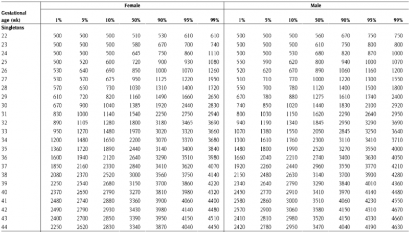 קובץ:עקומת גדילה1.png