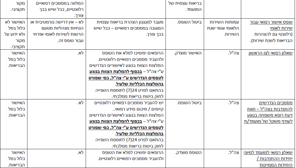 הפחתת עומסים-25.png