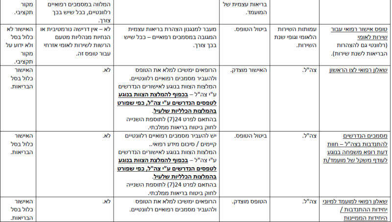 קובץ:הפחתת עומסים-25.png