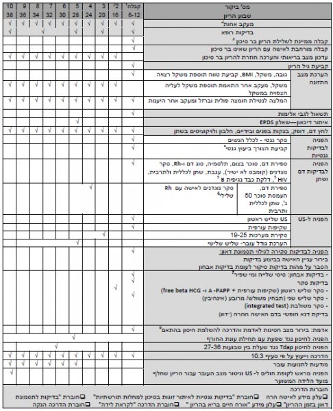 קובץ:מעקב גיל.PNG