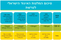 תמונה ממוזערת לגרסה מ־09:50, 23 בנובמבר 2015
