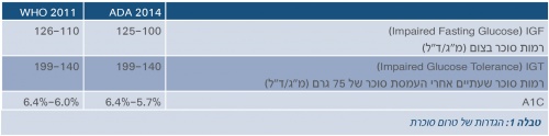 Pre-diabetes1.jpg