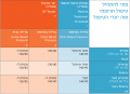 תמונה ממוזערת לגרסה מ־14:40, 7 במאי 2019