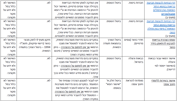הפחתת עומסים-5.png