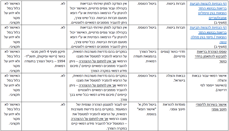 קובץ:הפחתת עומסים-5.png