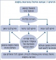 תמונה ממוזערת לגרסה מ־12:39, 19 ביולי 2012