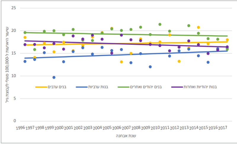 קובץ:עתיות 2017-2.png