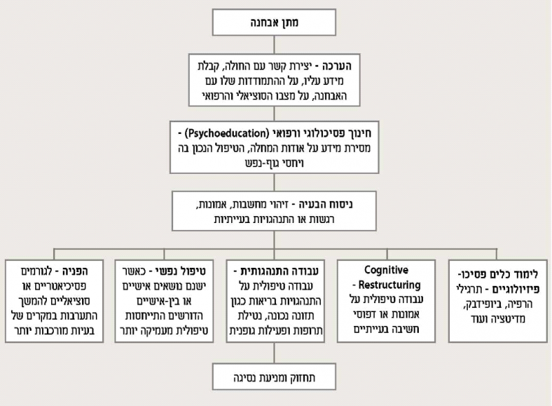 קובץ:אלגוריתם סוכר2.png